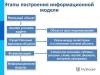 Классификация информационных моделей