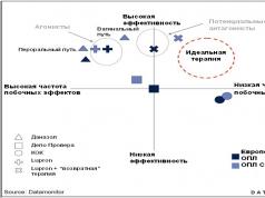 Кратность пены Показания к применению